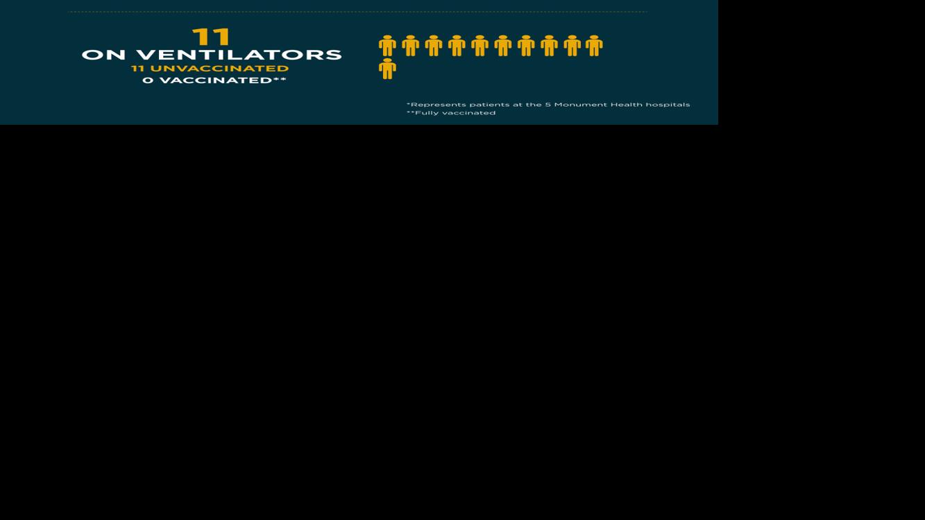 Rapid City Journal Rapid City, South Dakota First. Best. In UpToThe Minute Local News