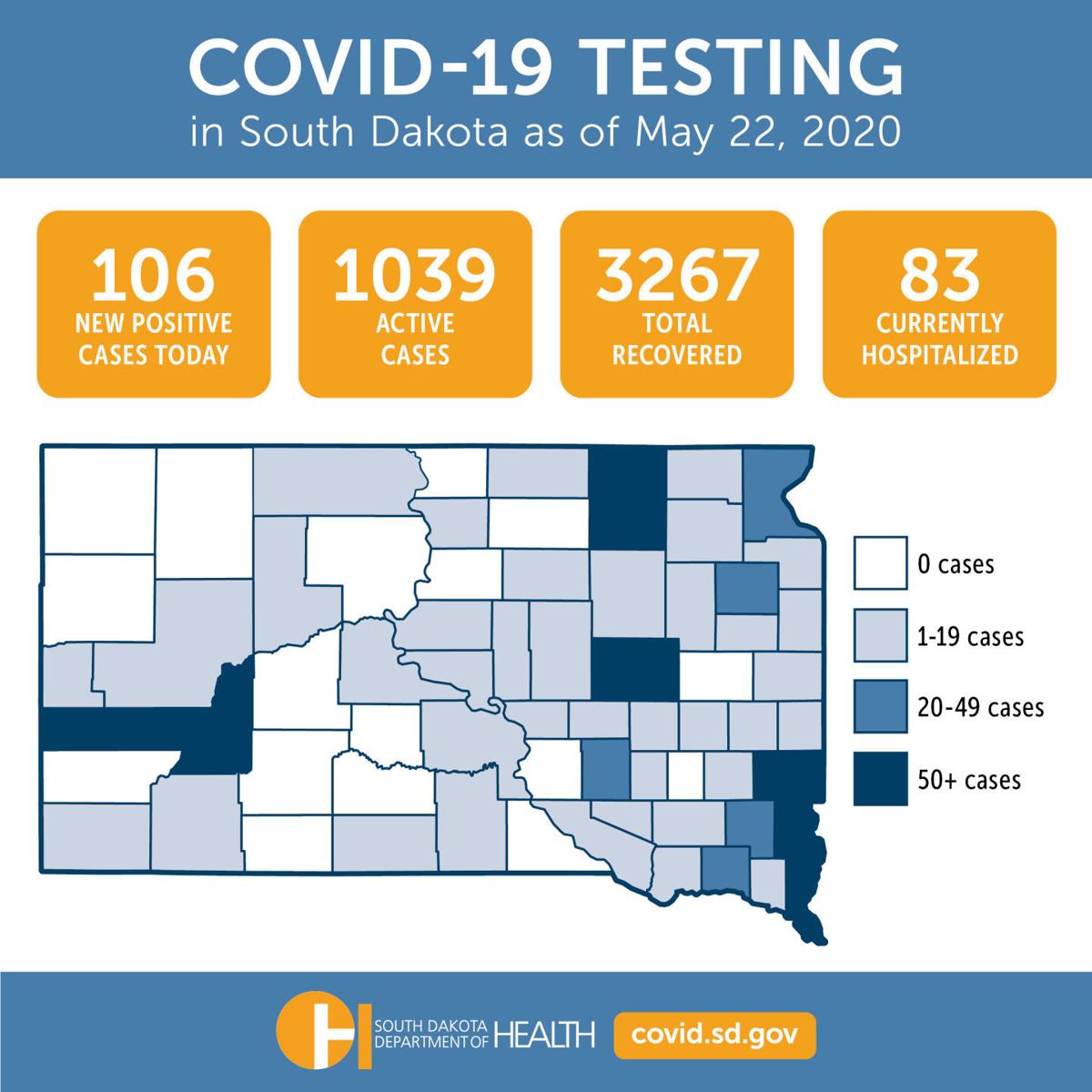 Pennington County Has 27 New Covid 19 Cases State Reports Local Rapidcityjournal Com