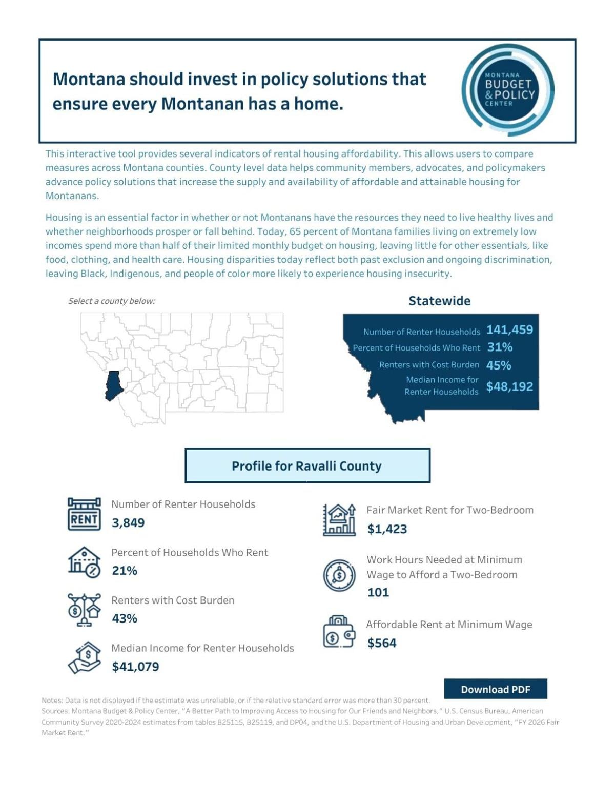 Housing Map