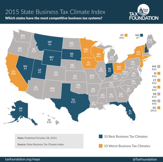 report-ranks-montana-6th-in-nation-for-business-tax-climate