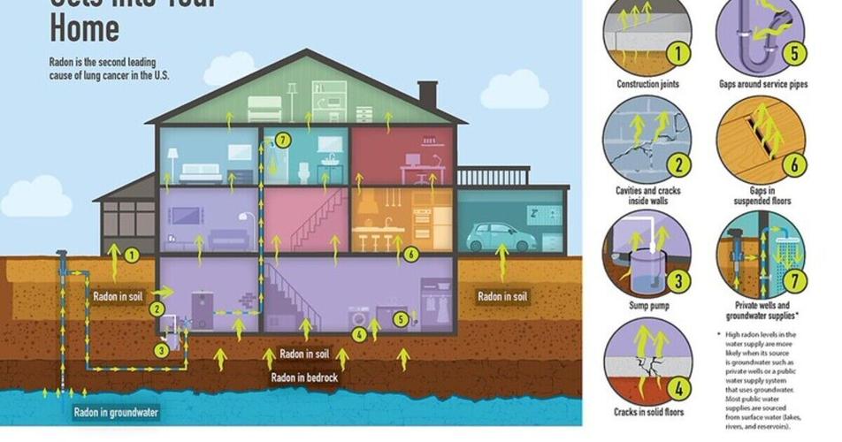 Study links brain cancer risk with exposure to elevated concentrations of radon