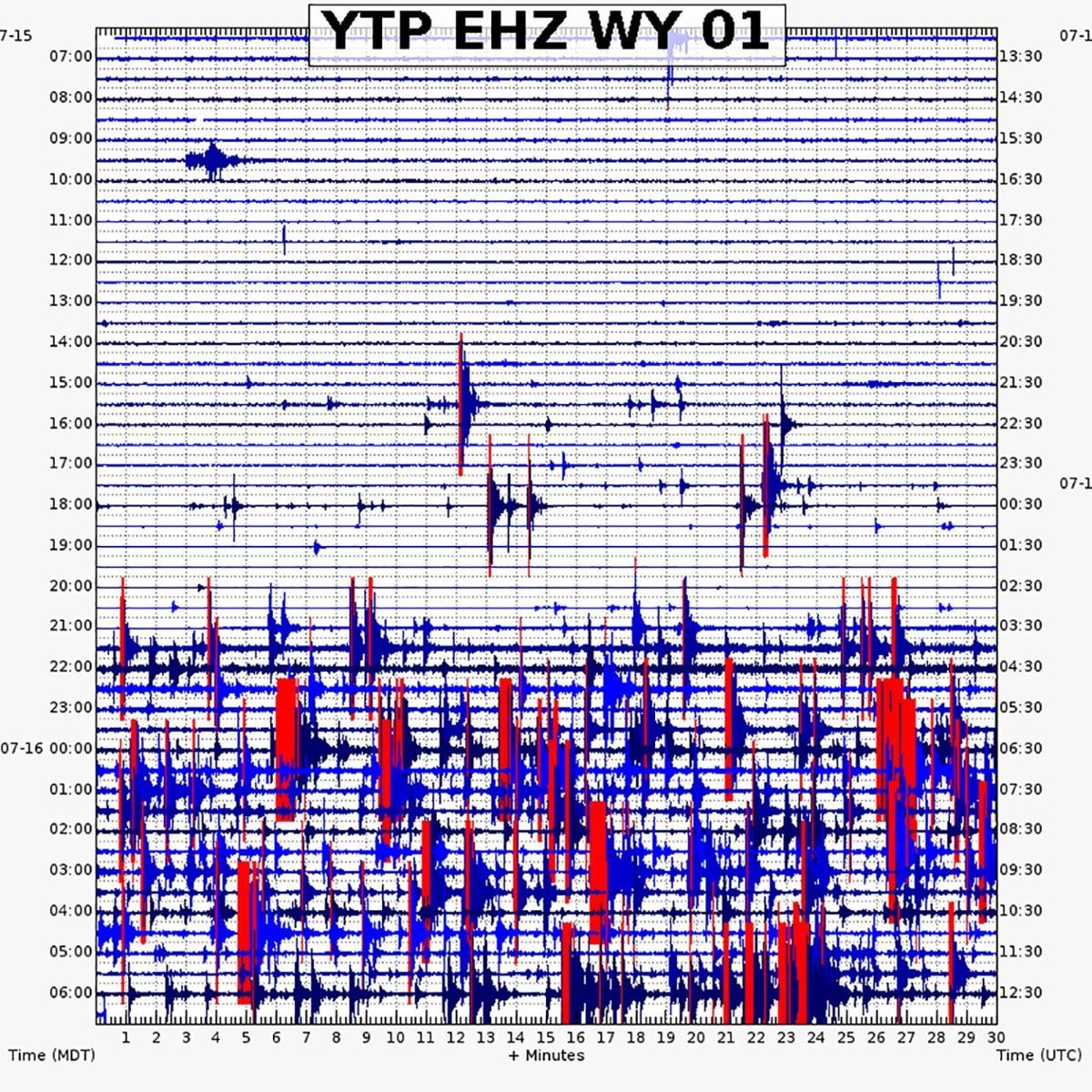 Seismogram