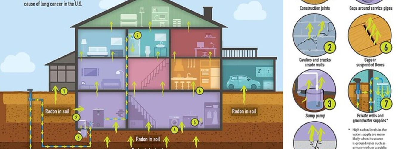 Study links brain cancer risk with exposure to elevated concentrations of radon