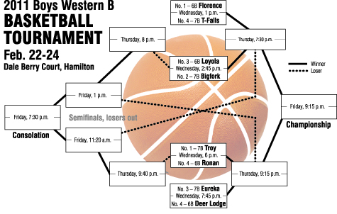 Florence Boys Play In First Game Of Western B Divisional Tournament