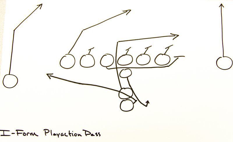 Offensive football formations | Local Sports | record-eagle.com