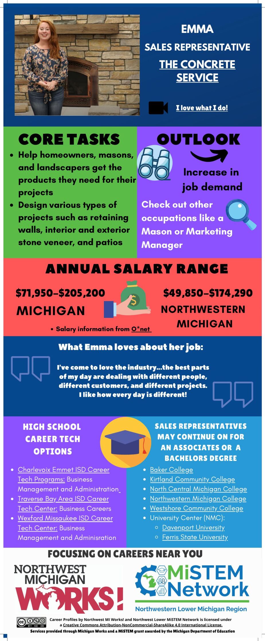 Career Profile Infographic_ Sales Representative (1).pdf | |  record-eagle.com