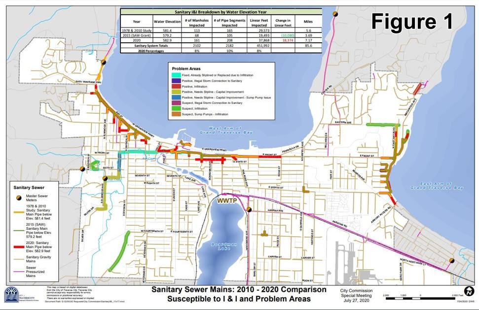 Traverse City High Water Causing Swamped Sewers Local News Record Eagle Com