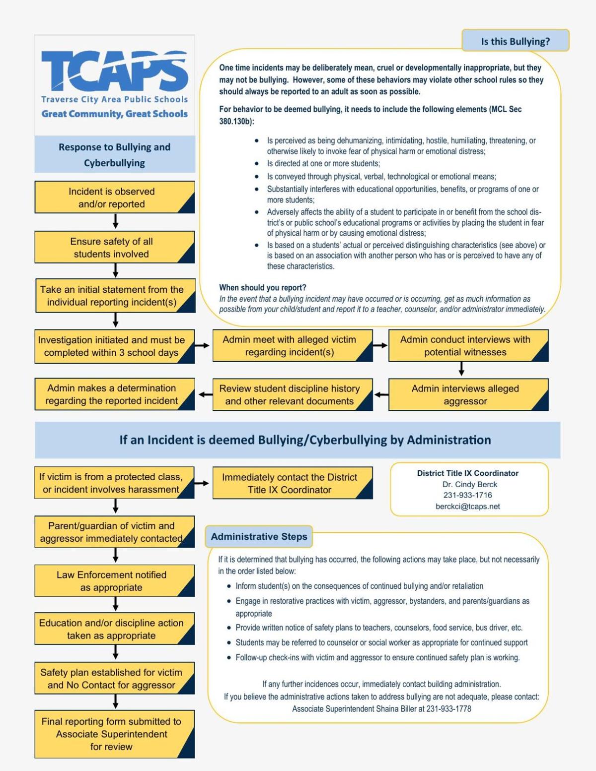 TCAPS Bullying Flowchart