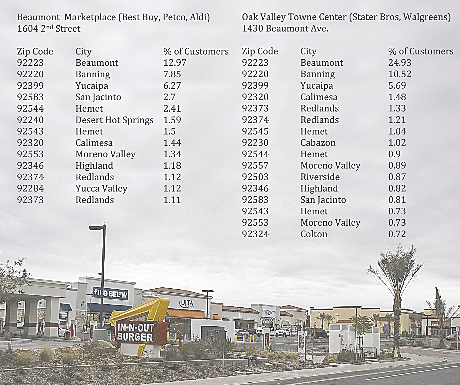 Where consumers go is Beaumont s business News recordgazette