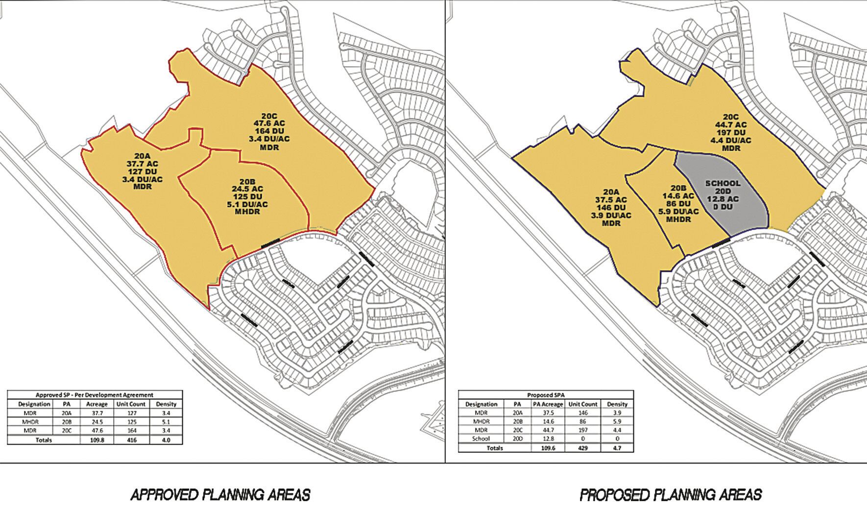 Beaumont approves plan change to accommodate school district