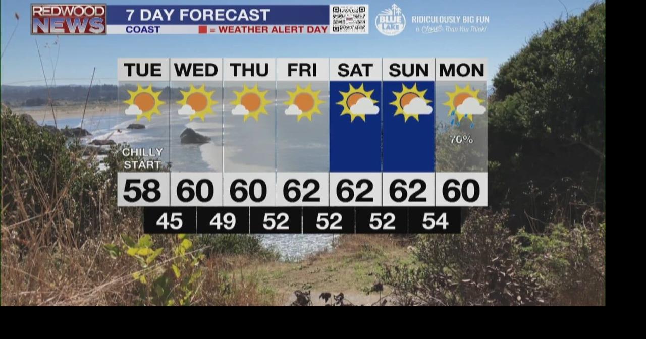 Chilly start to Tuesday, with sunny, frosty mornings and clear afternoon