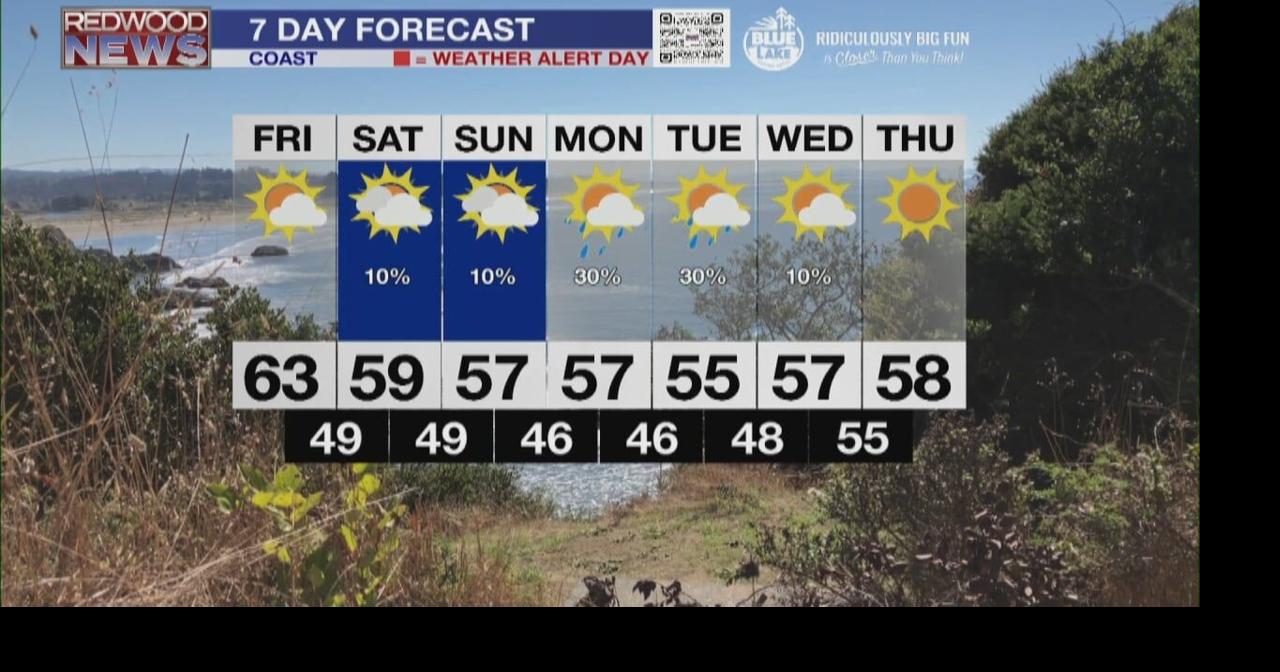A warm Friday to cap off the week, with rain on the way for the weekend and beyond
