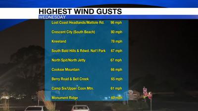 Damaging wind gusts cause numerous to widespread power outages for the ...