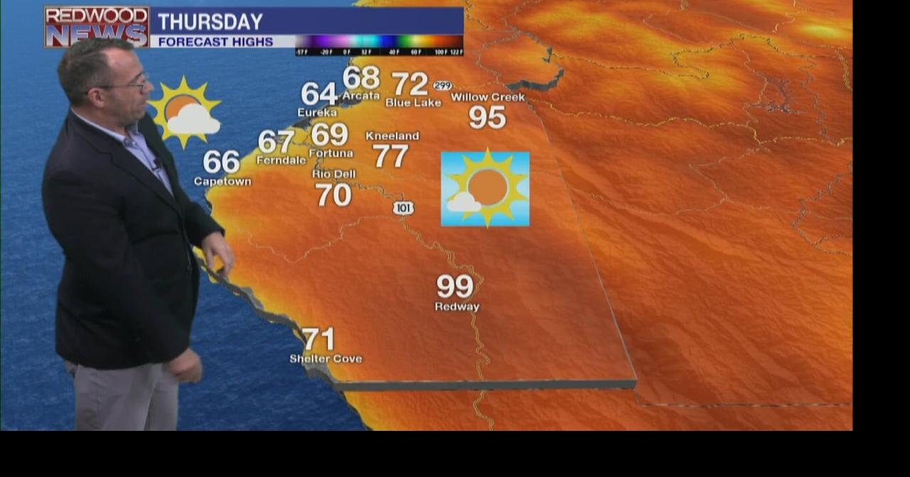 After a short heat wave, clouds and possible rain move in to cool things down for the weekend
