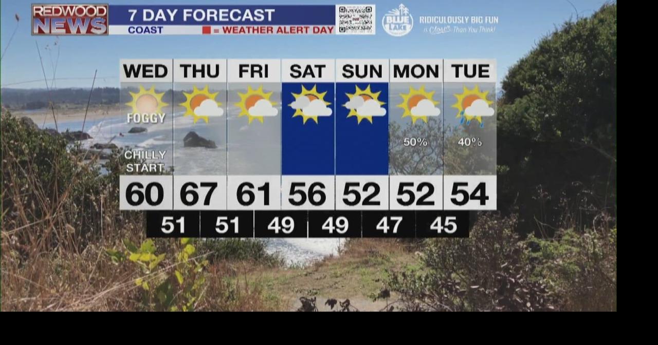 Chilly overnight and cooler than average for Wednesday