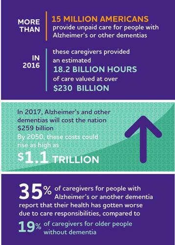 Alzheimer's Care La Mesa thumbnail