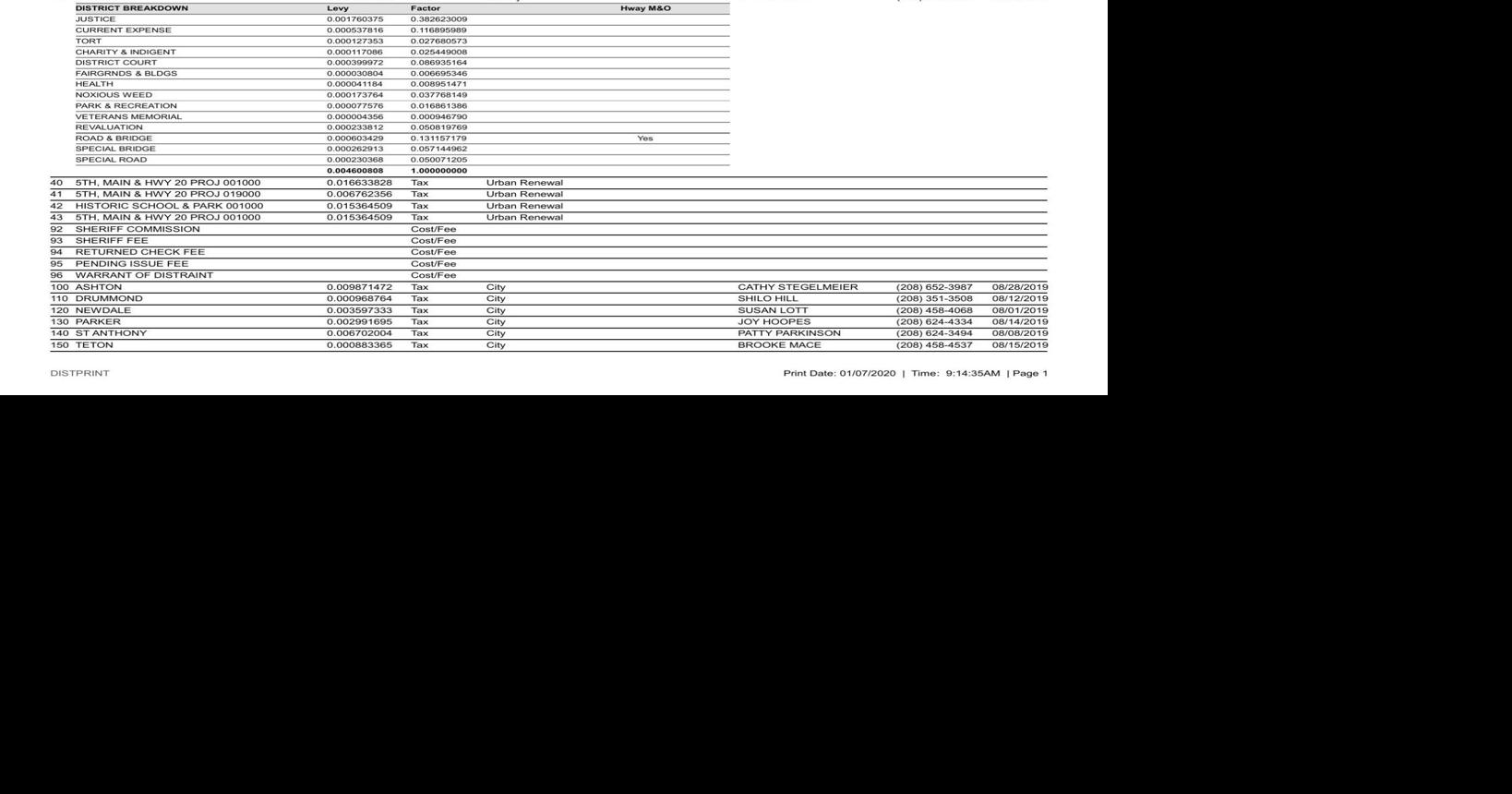 Fremont county property taxes explained News