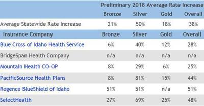 Idaho Health Insurance - ValChoice