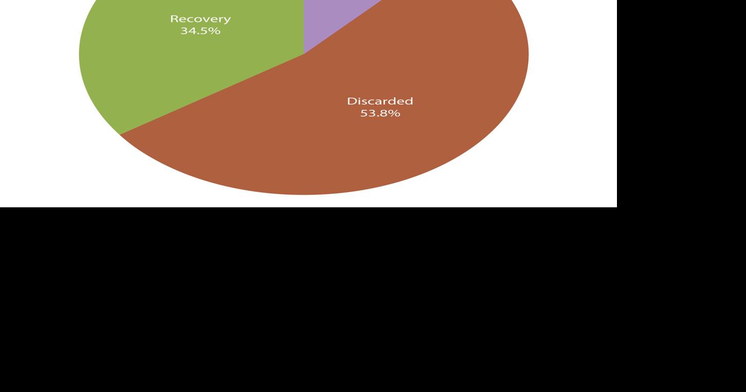 Fremont commissioners vote to hike landfill fees News