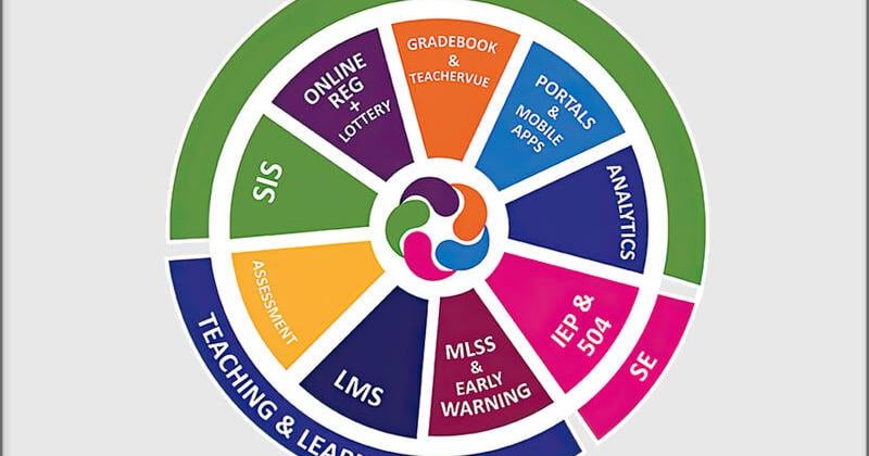 New Mexico Public Education Department Selects Synergy Education Platform by Edupoint as Statewide Student Information System