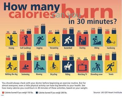 Make Heart Healthy Lifestyle Choices During American Heart Month News Richmondregister Com