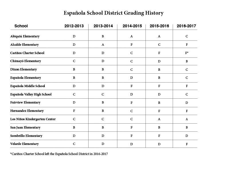 School District Grades Released News