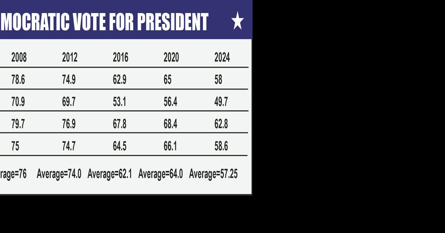 2024 Elections in New Mexico Opinion