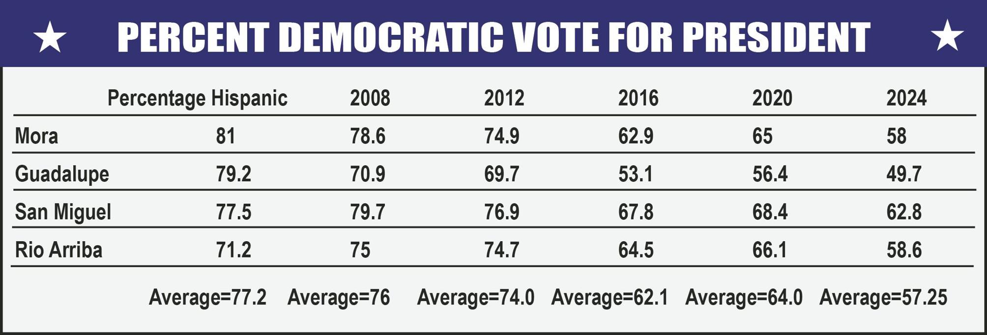 2024 Elections in New Mexico Opinion
