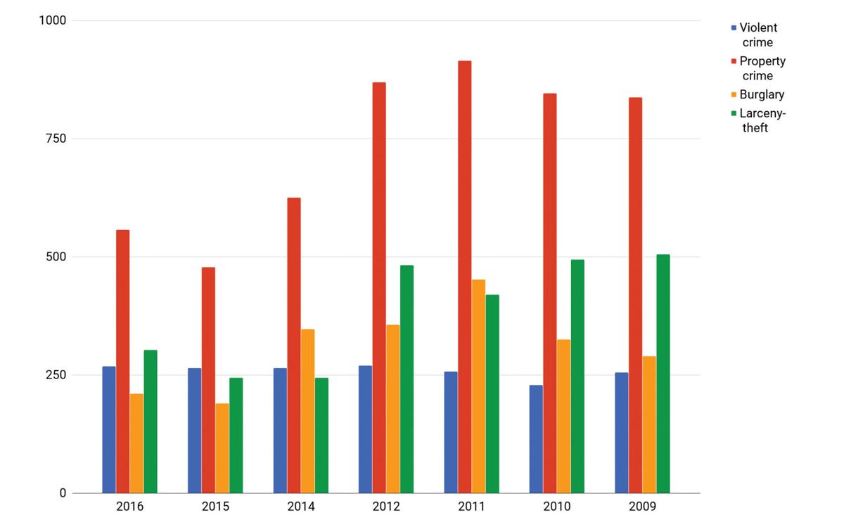 City Ranks Second In State For Violent Crime News Riograndesun Com