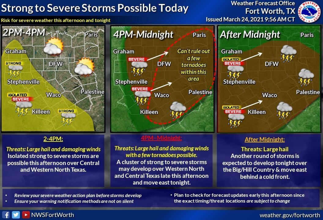 More Severe Weather Possible Today, Overnight | News ...