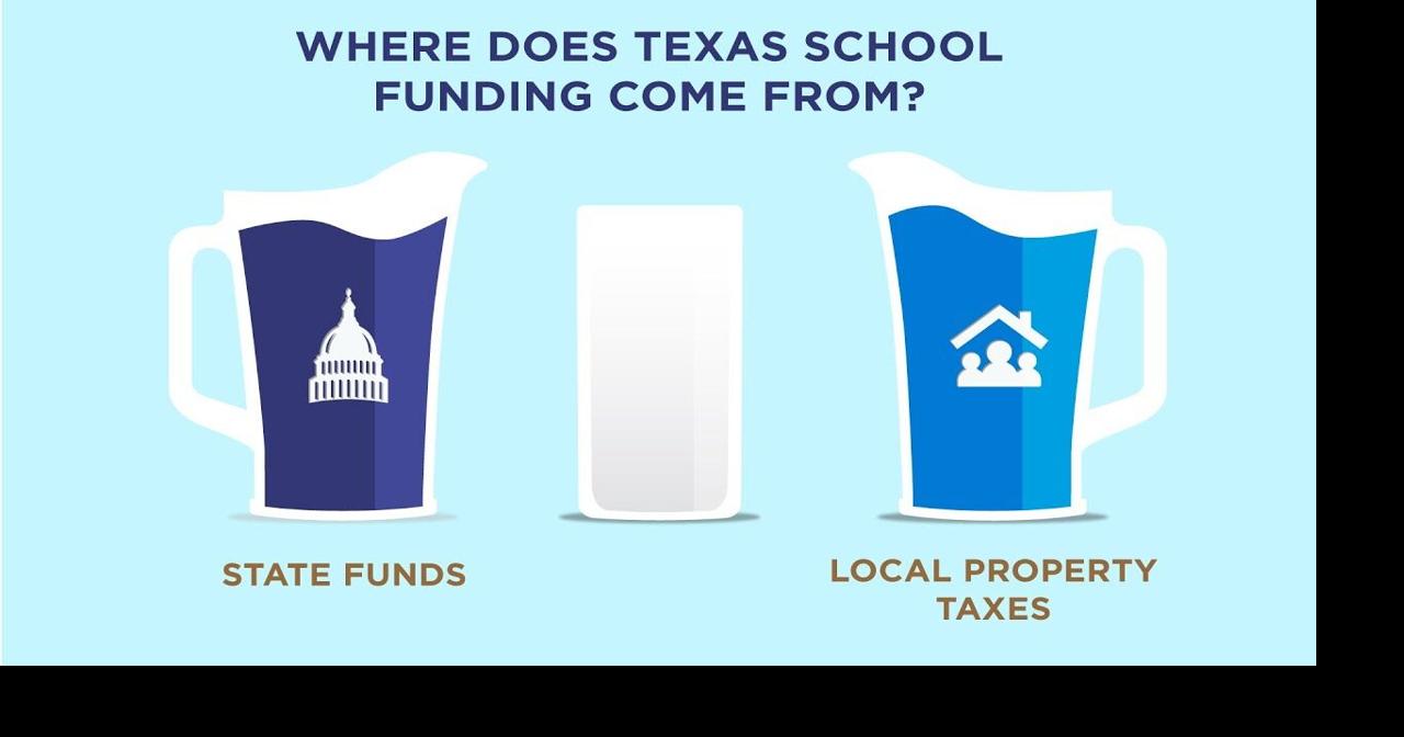 Where does Texas school funding come from? | | rockwallheraldbanner.com