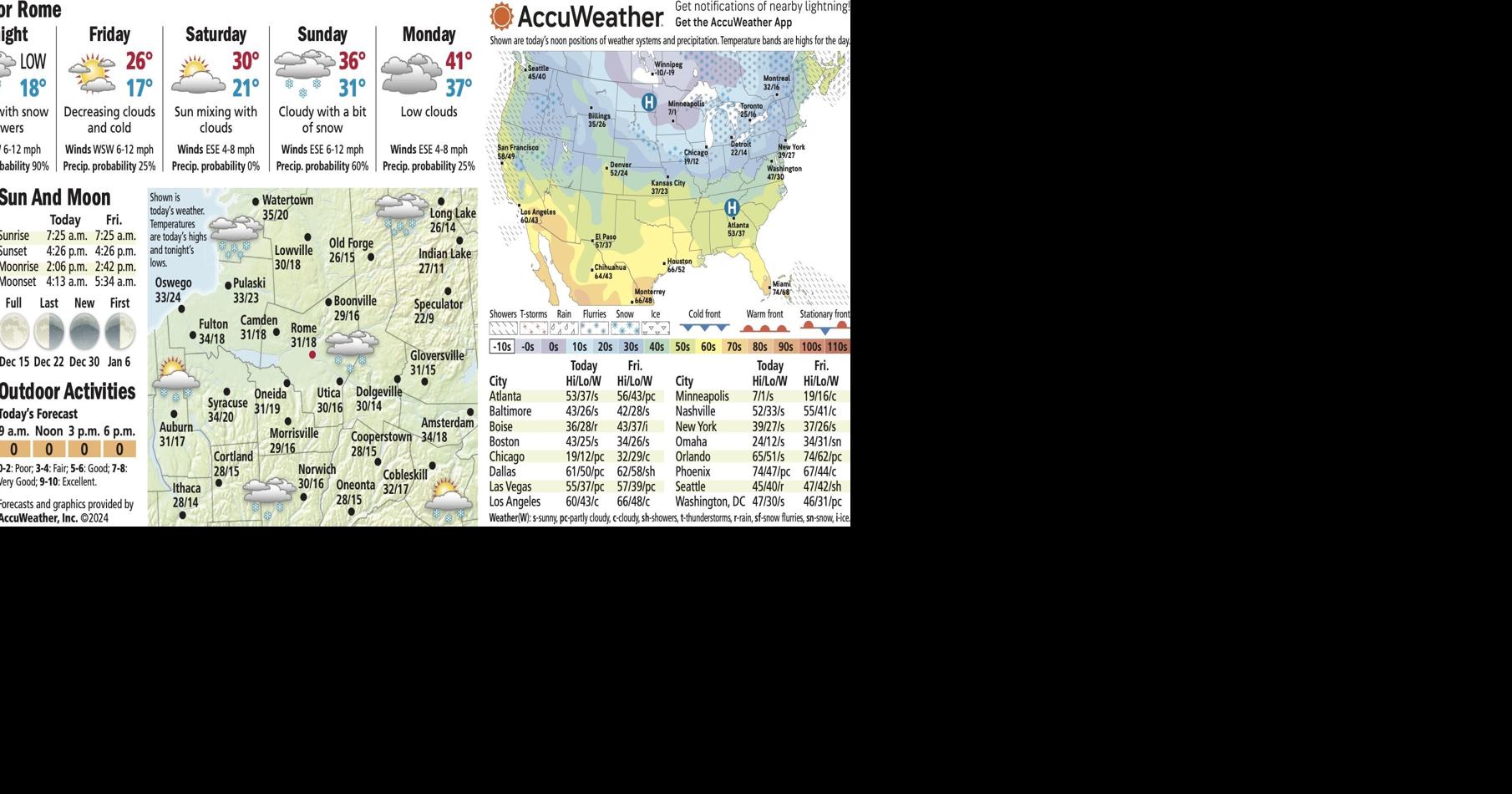 weather chart 1212 | | romesentinel.com