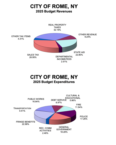 tax-increase-tornado-recovery-in-mayor-lanigan-s-budget-presentation