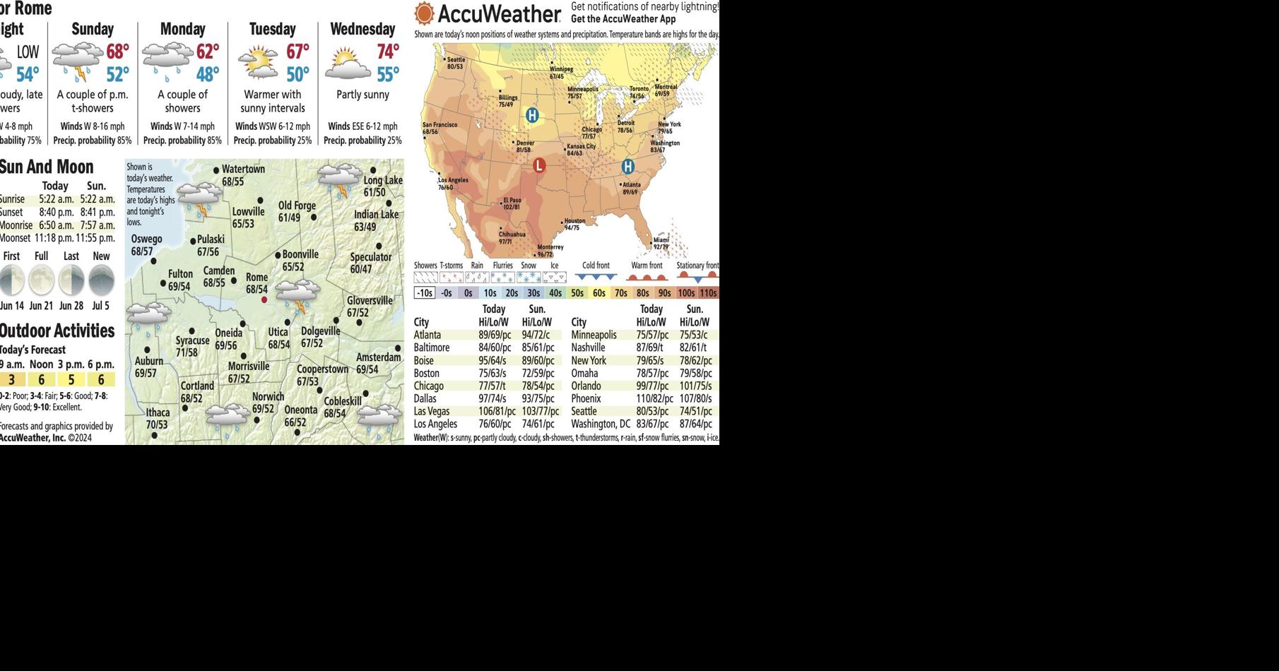 weather chart 608 | | romesentinel.com