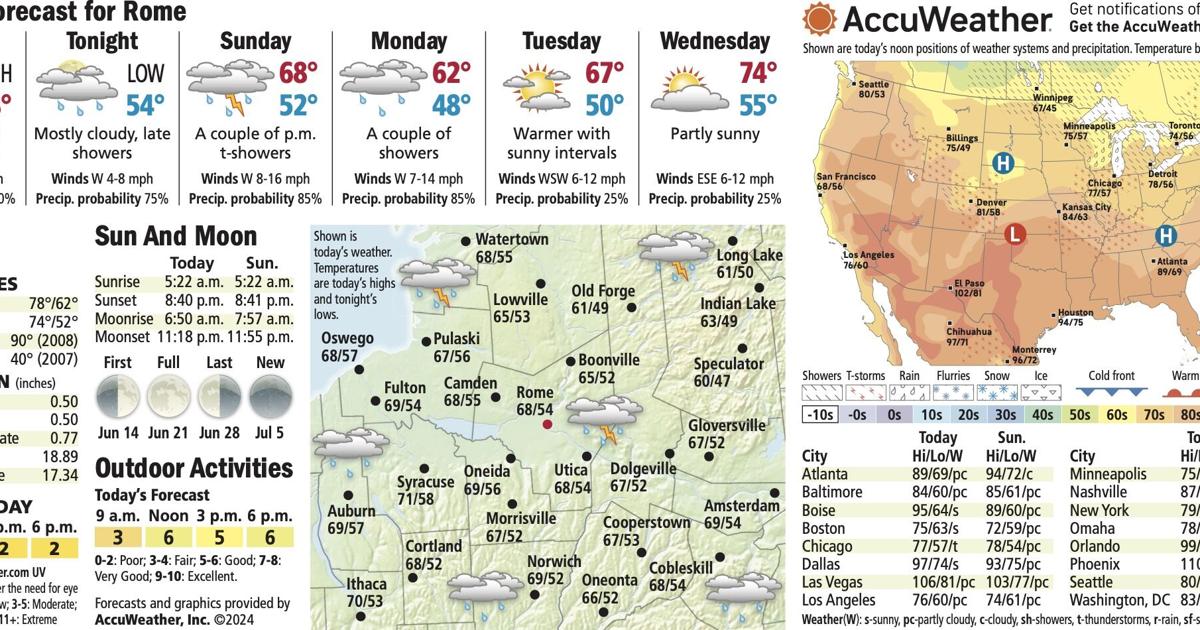 Dallas Rome Time Chart weather chart 608 | | romesentinel.com