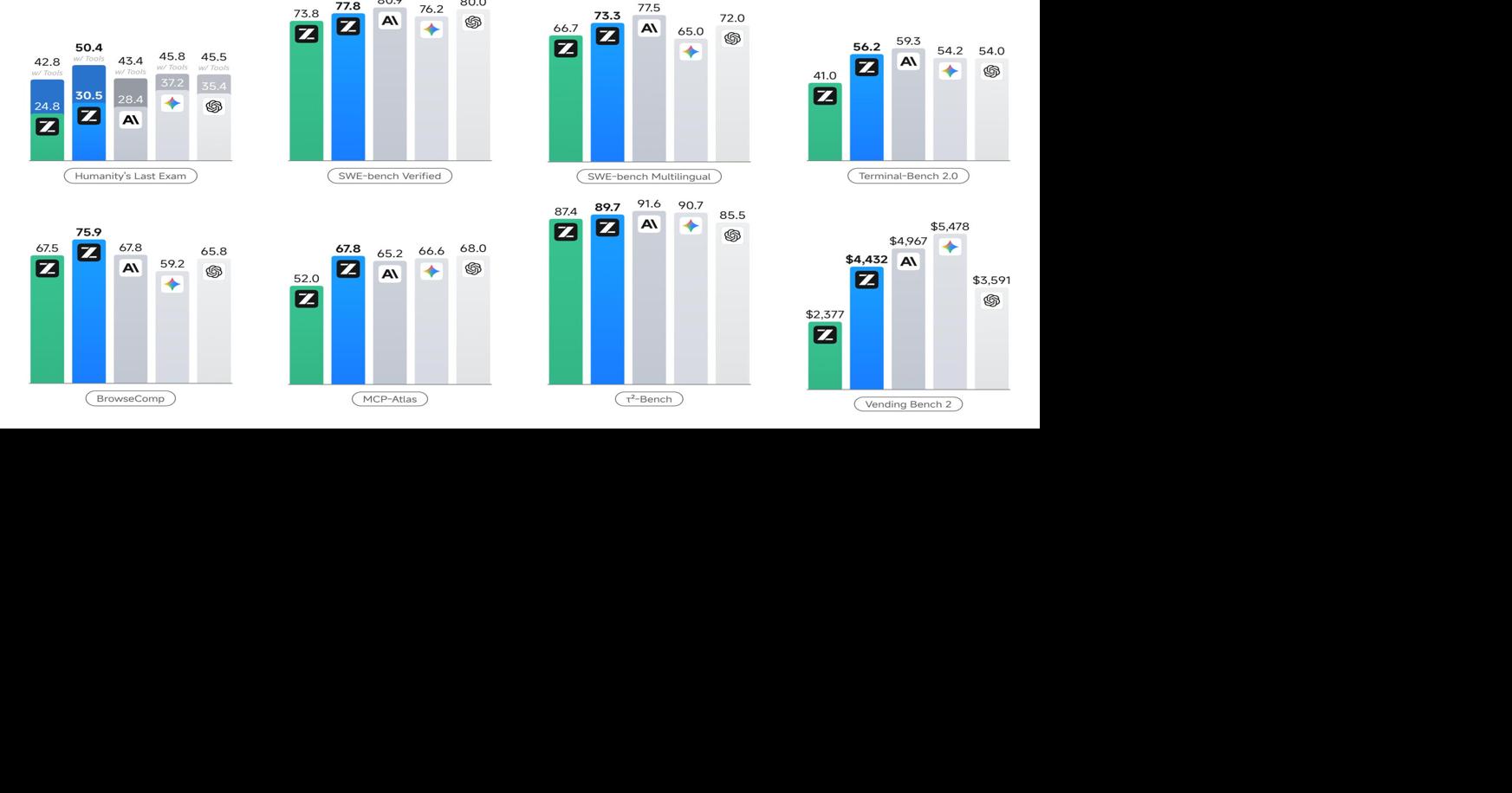 GLM-5 Launch Signals a New Era in AI: When Models Become Engineers