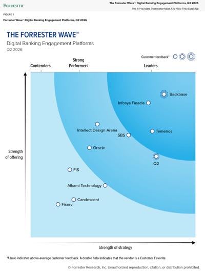 Backbase’s Named a Leader in Digital Banking Engagement Platforms by ...