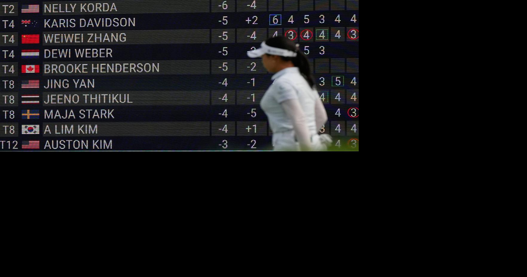 Ina Yoon widens her Women's PGA Championship lead to 5 strokes