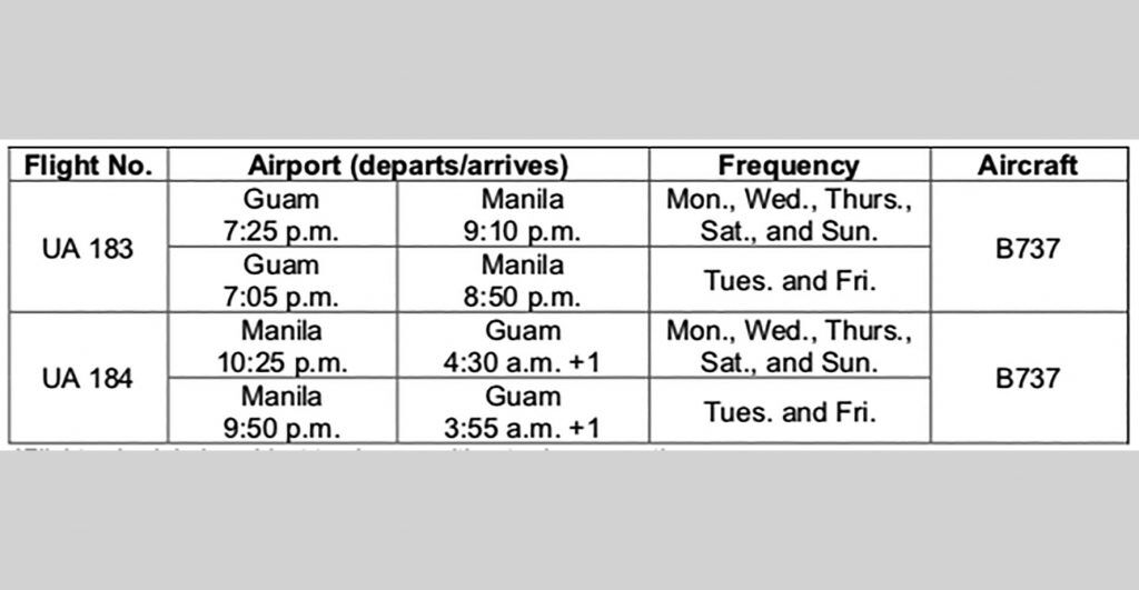 United Airlines expands its Guam Manila flight service Business