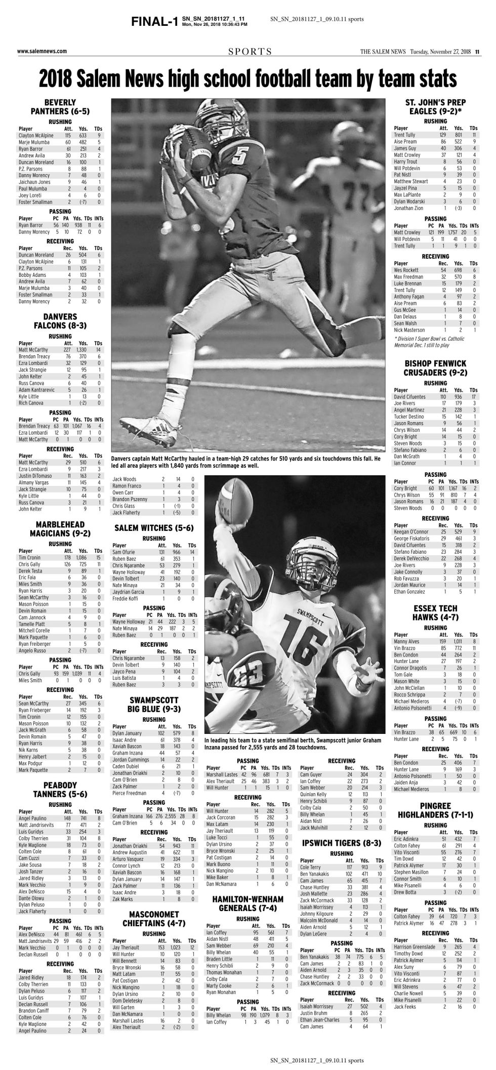 2018 North Shore High School Football Statistics Sports