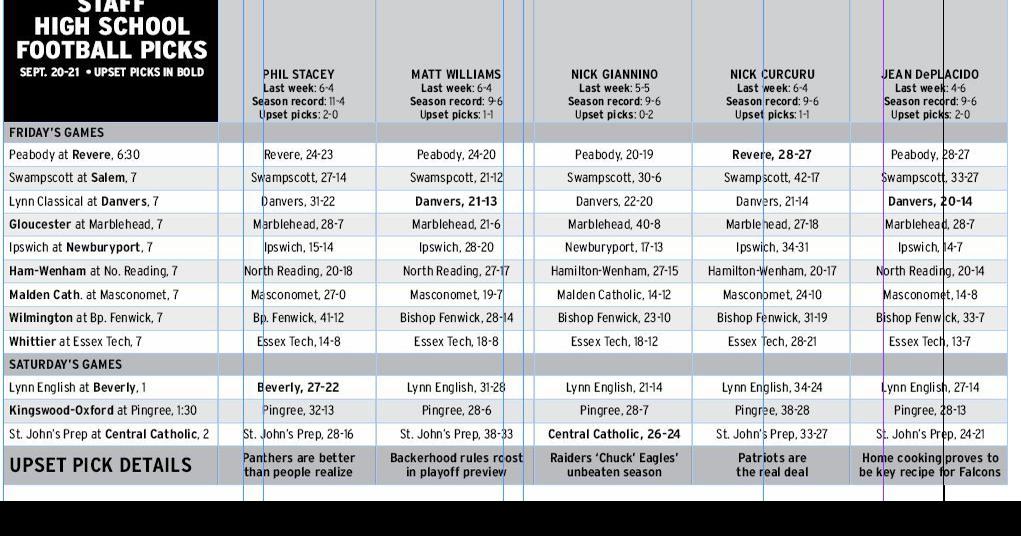 Salem News Staff High School Football Picks: Week 3, Sports