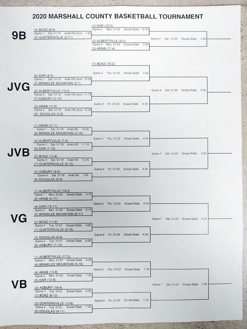 2020 Marshall County Tournament Brackets Free Share Sandmountainreporter Com