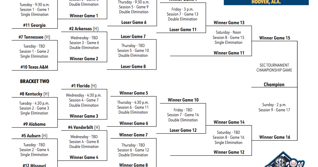 2023 SEC Baseball Tournament bracket Free Share