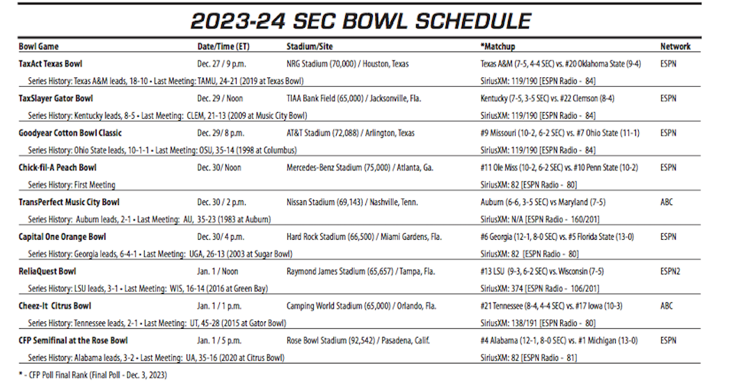 SEC bowl schedule Colleges