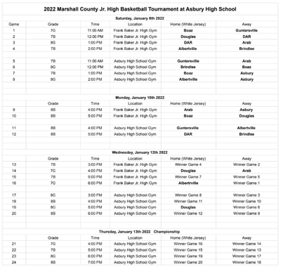 2022 Marshall County Junior High Basketball Tournament