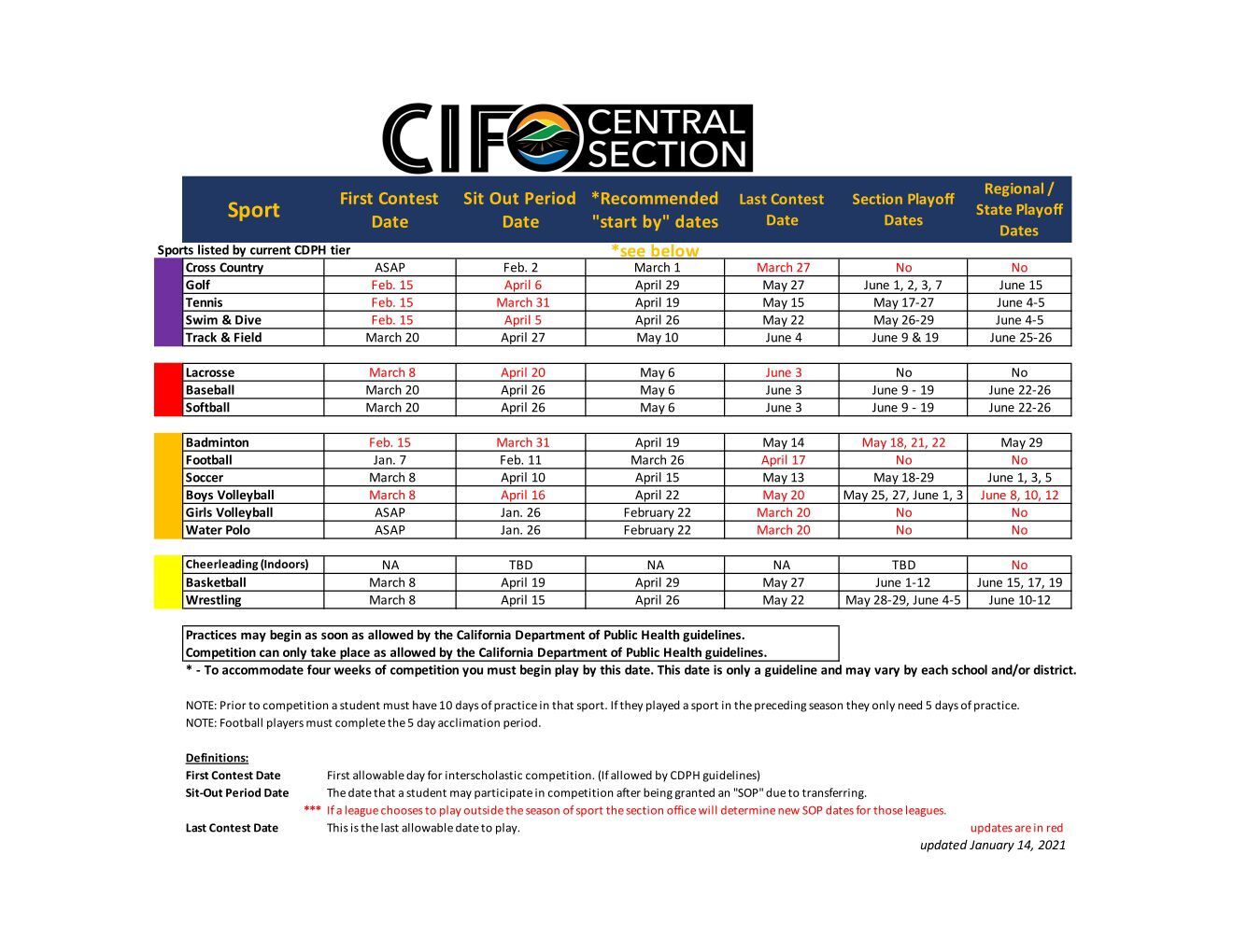 Cif Playoffs 2022 Football Schedule Cif Update: Central And Southern Sections Cancel Playoffs For Football,  Other Fall Sports | Local Sports | Santamariatimes.com