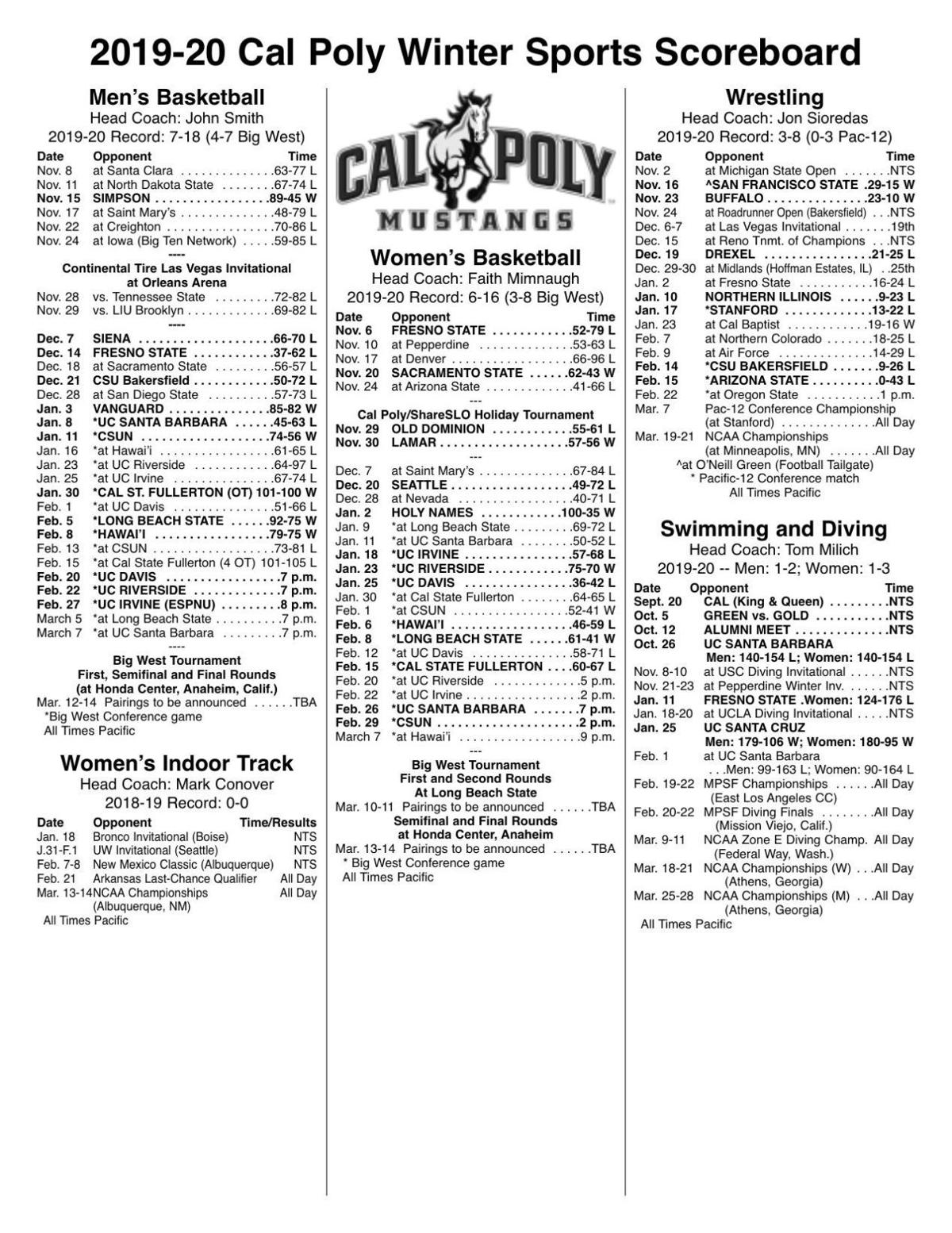 Cal Poly Volleyball S Maia Dvoracek To Tryout For National Team