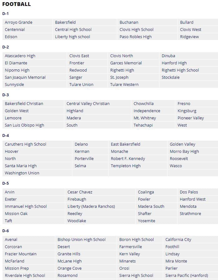 Football: CIF Central Section Shifts Divisions And Area Leagues Realign ...