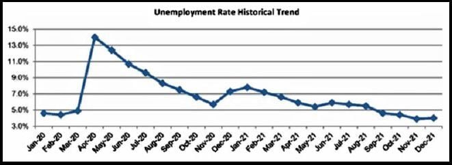 Unemployment rate trend 2020-21.jpg