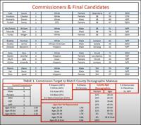 120920 Independent Redistricting Commission spreadsheet